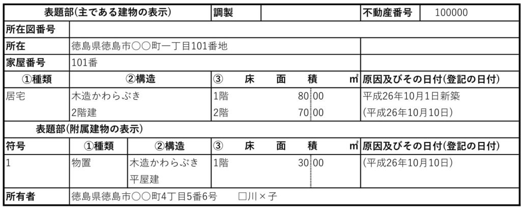 建物の登記簿謄本ってなに 登記事項証明書との違いは 徳島の不動産情報なら山城地所